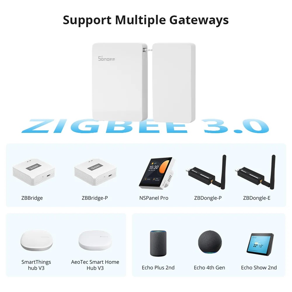 SONOFF ZBCurtain Zigbee Comutator inteligent pentru motorul cortinei