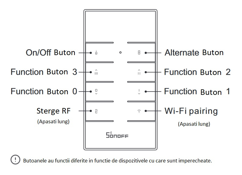 Sonoff Telecomanda RF sonoff RM433MHz cu functie sincronizare WiFi, reglaj intensitate lumini si viteza ventilator