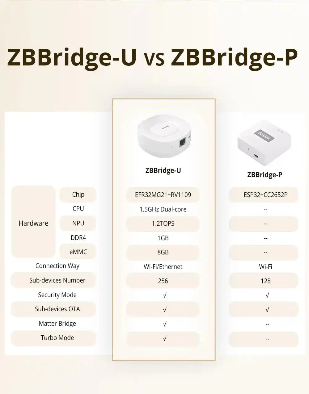 Sonoff zigbee bridge ultra